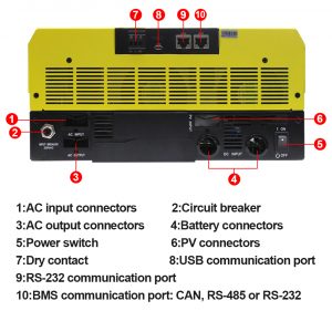 Inverter buttons