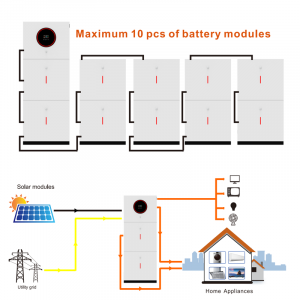 Stacked energy storage system LifePo4 battery all in one grid tie solar ...