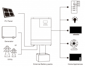 wiring diagram for 3kw 24V inverter