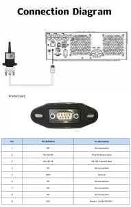 WIFI for solar inverter