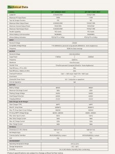 Datasheet for 11kw solar inverter