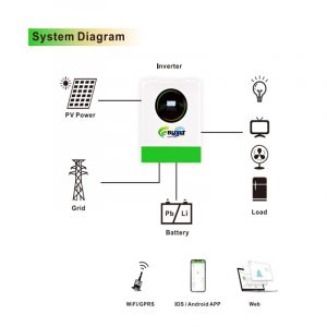 Datasheet for 11kw solar inverter
